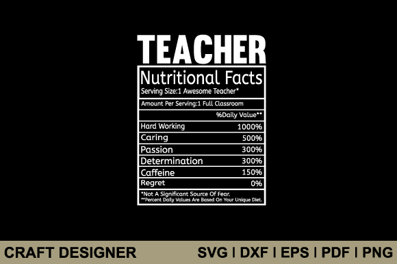 Teacher Funny Nutrition Facts Svg File Review